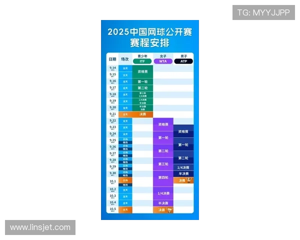 2025年网球赛季开局精彩呈现 多位新星崭露头角挑战老将王者地位