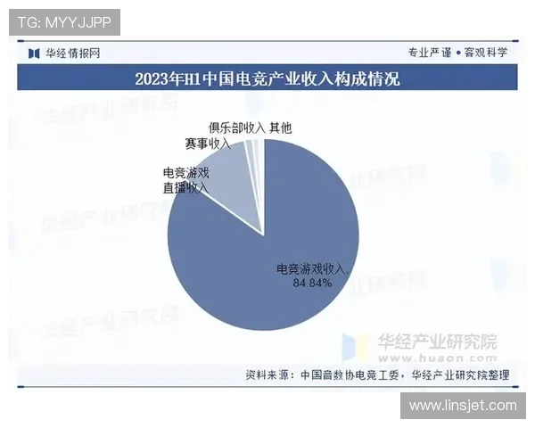 《全球电竞赛事规模再创新高 电竞产业发展趋势分析与未来展望》